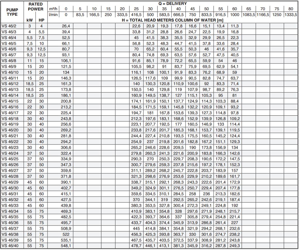 E-TECH VS 46 Table